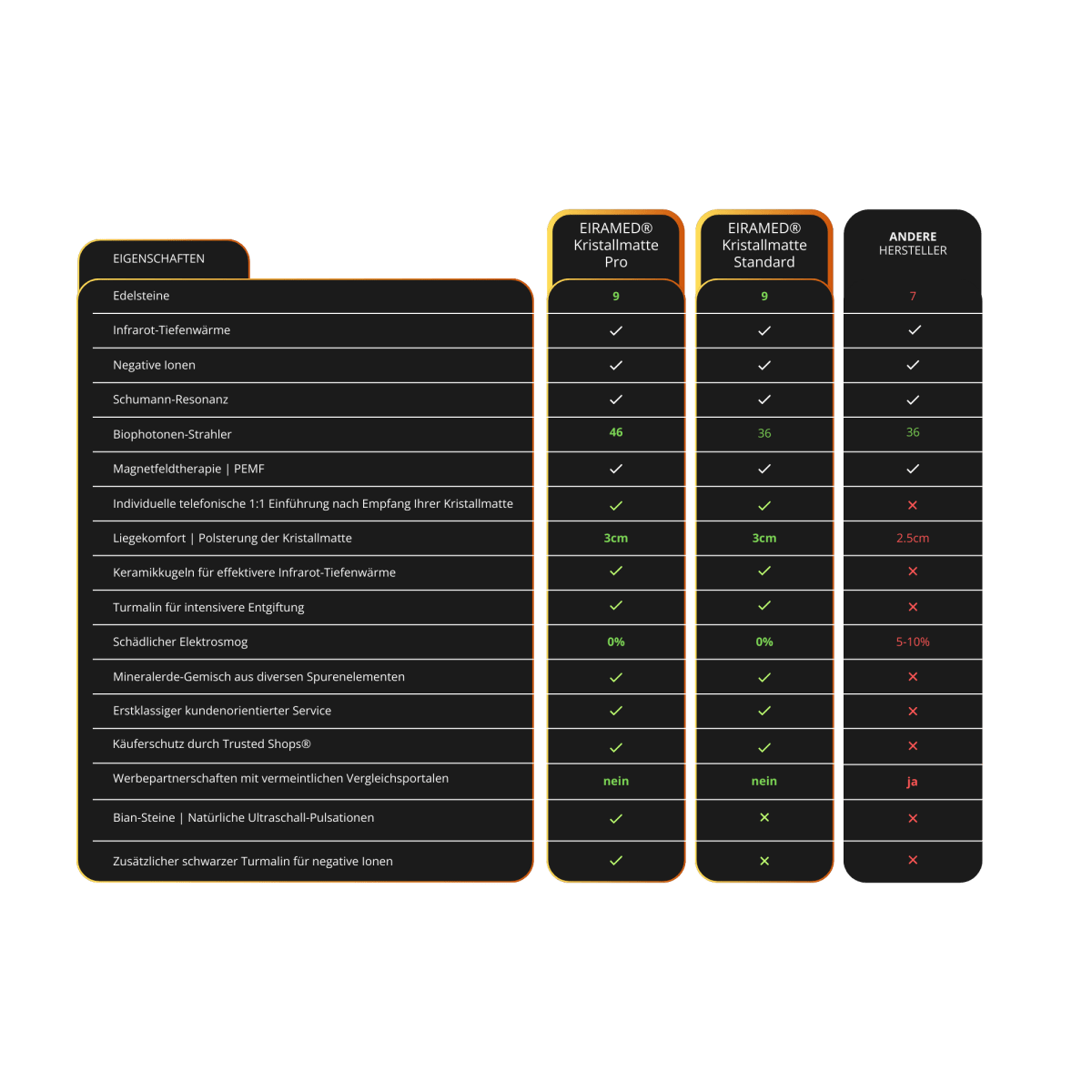 PREMIUM EIRAMED Kristallmatte | Rückläufer - EIRAMED